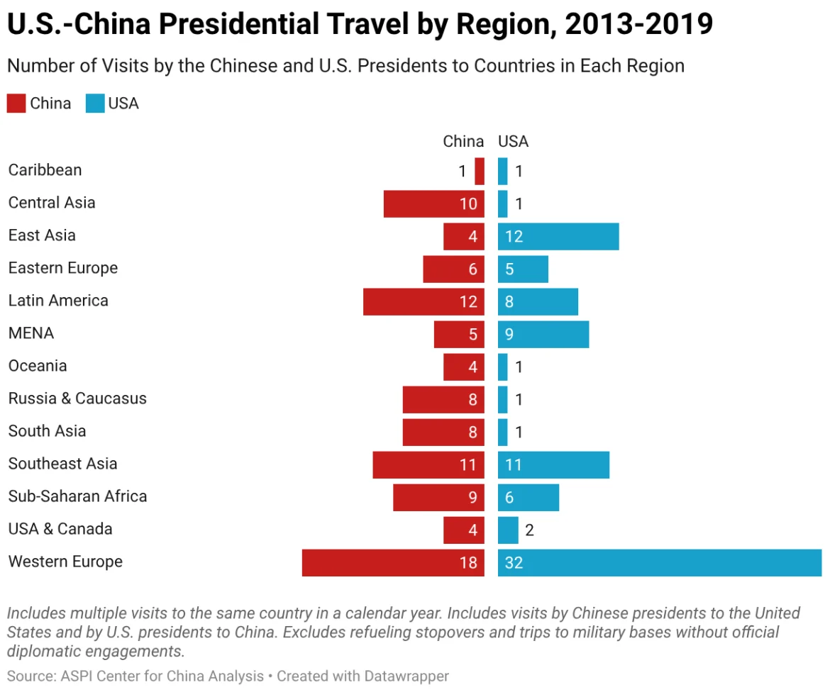 u.s.-china-presidential-travel-by-region-2013-2019